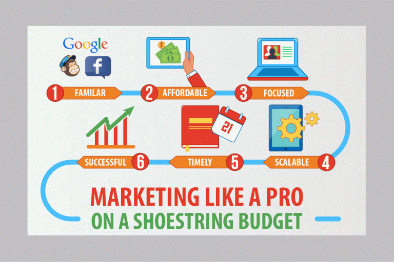 Marketing Automation