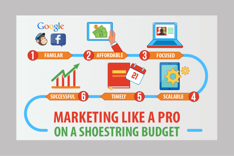 Marketing Automation